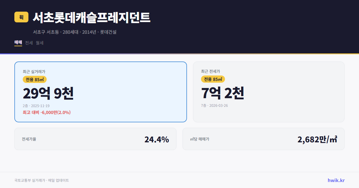 서초롯데캐슬프레지던트 실거래가 시세