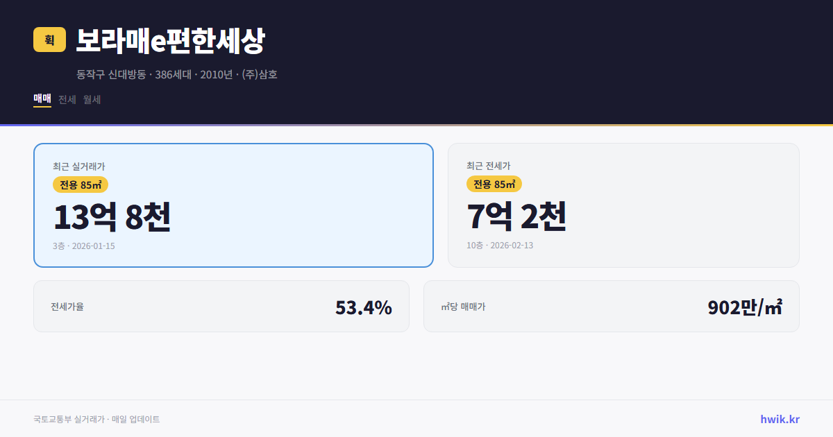 보라매e편한세상 실거래가 시세