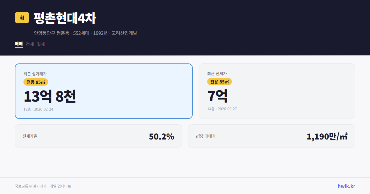 평촌현대4차 실거래가 시세