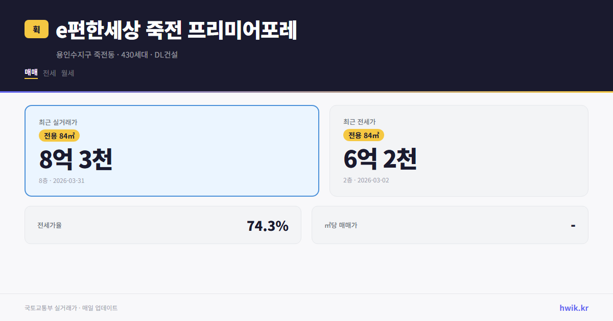 e편한세상 죽전 프리미어포레 실거래가 시세