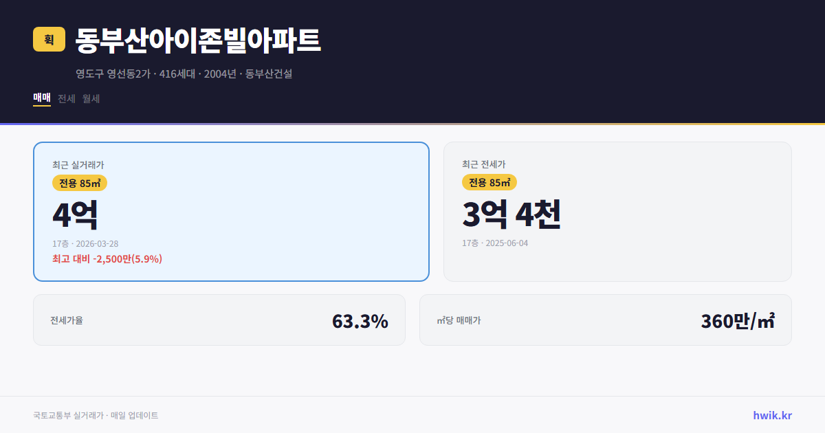 동부산아이존빌아파트 실거래가 시세