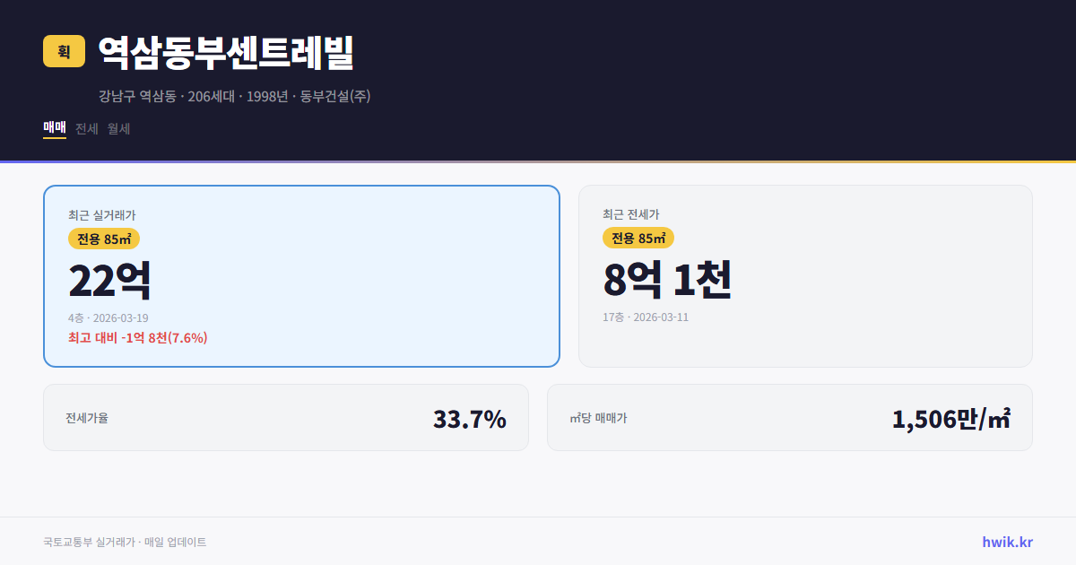 역삼동부센트레빌 실거래가 시세
