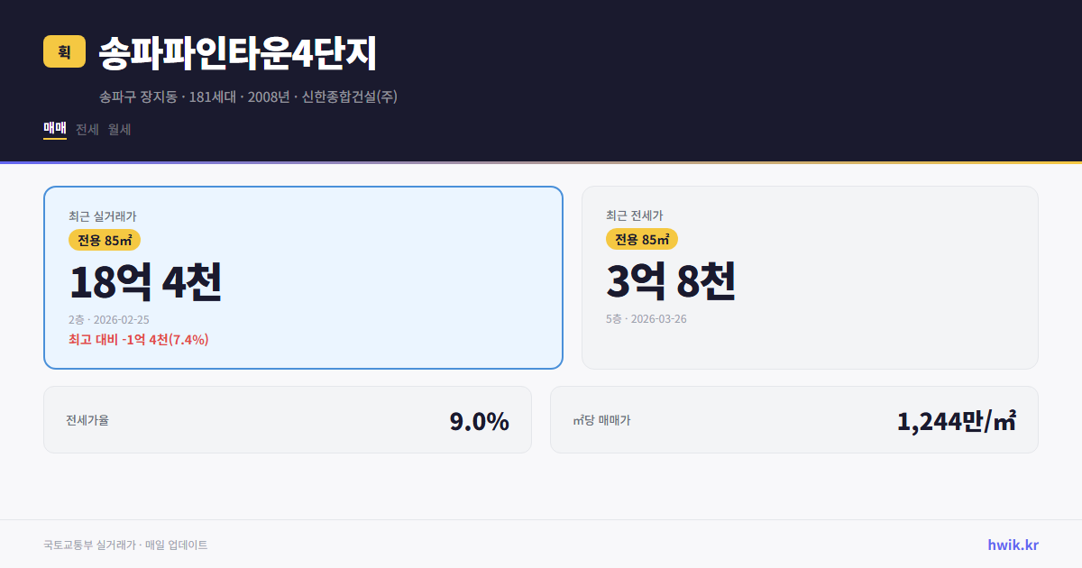송파파인타운4단지 실거래가 시세