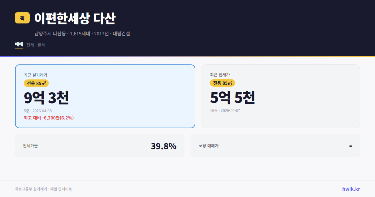 이편한세상 다산 실거래가 시세