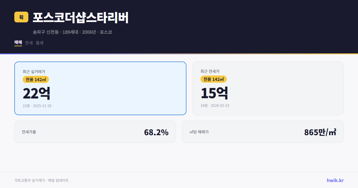 포스코더샵스타리버 실거래가 시세
