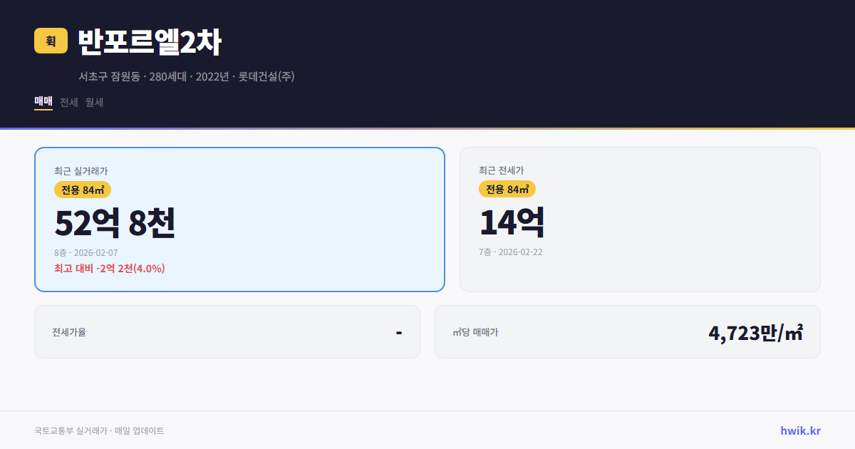 반포르엘2차 실거래가 시세