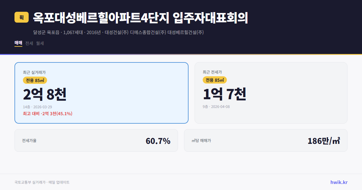 옥포대성베르힐아파트4단지 입주자대표회의 실거래가 시세