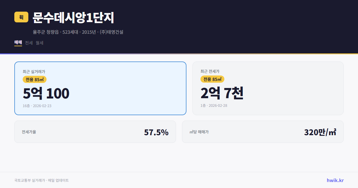 문수데시앙1단지 실거래가 시세