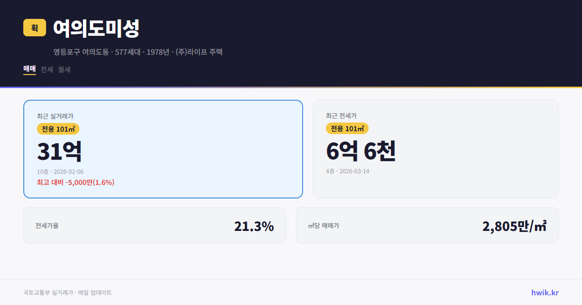 여의도미성 실거래가 시세