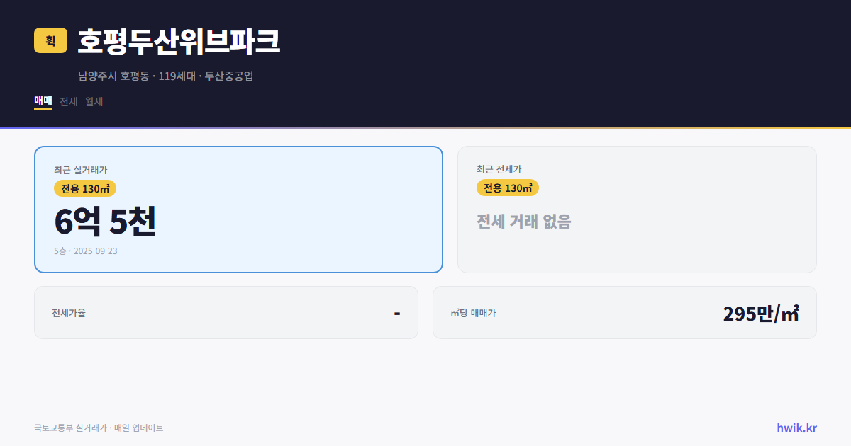 호평두산위브파크 실거래가 시세