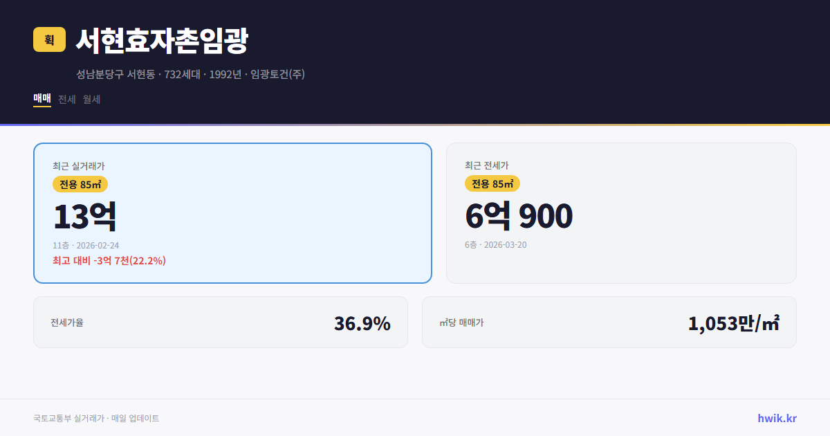 서현효자촌임광 실거래가 시세