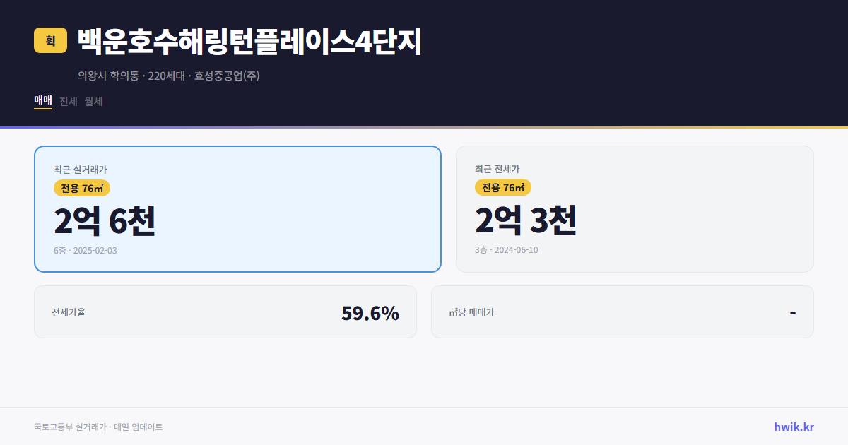 백운호수해링턴플레이스4단지 실거래가 시세