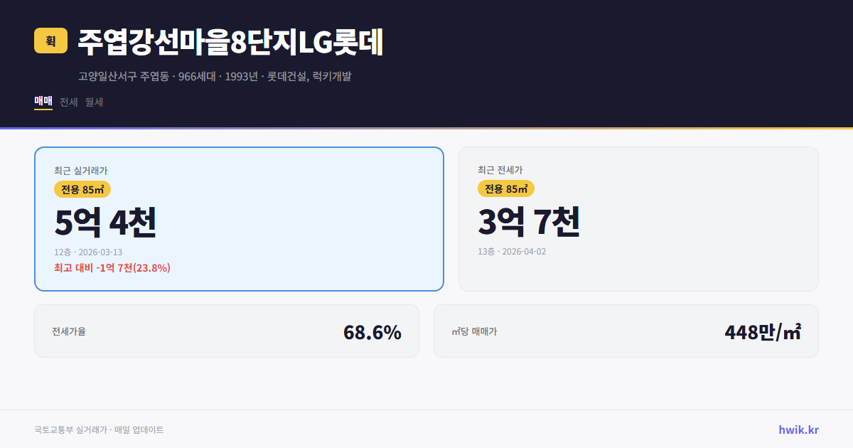 주엽강선마을8단지LG롯데 실거래가 시세