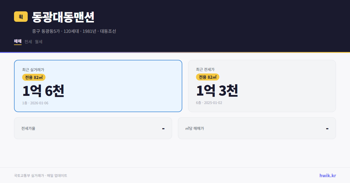 동광대동맨션 실거래가 시세