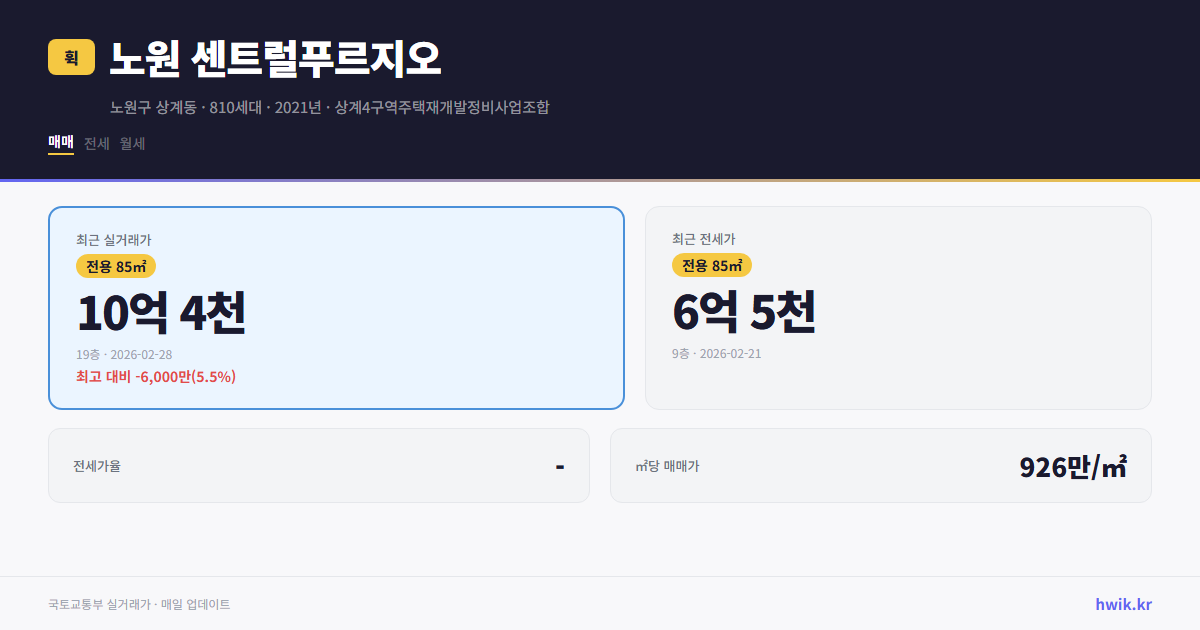노원 센트럴푸르지오 실거래가 시세
