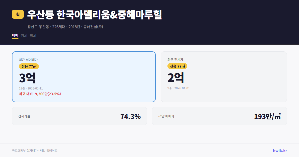 우산동 한국아델리움&중해마루힐 실거래가 시세