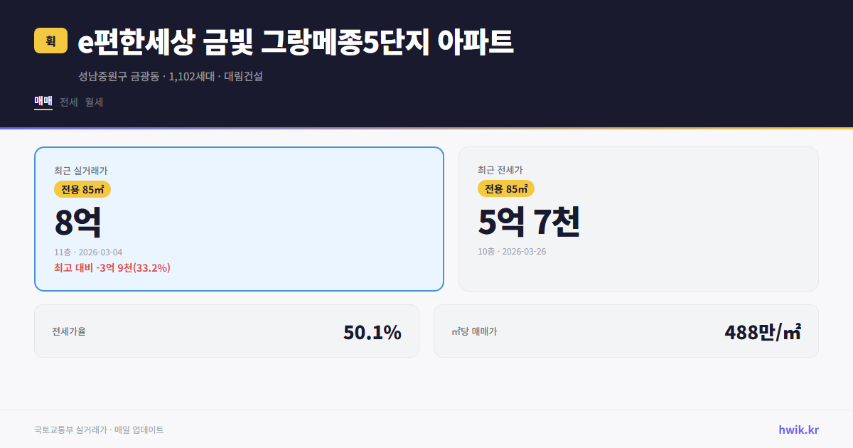 e편한세상 금빛 그랑메종5단지 아파트 실거래가 시세