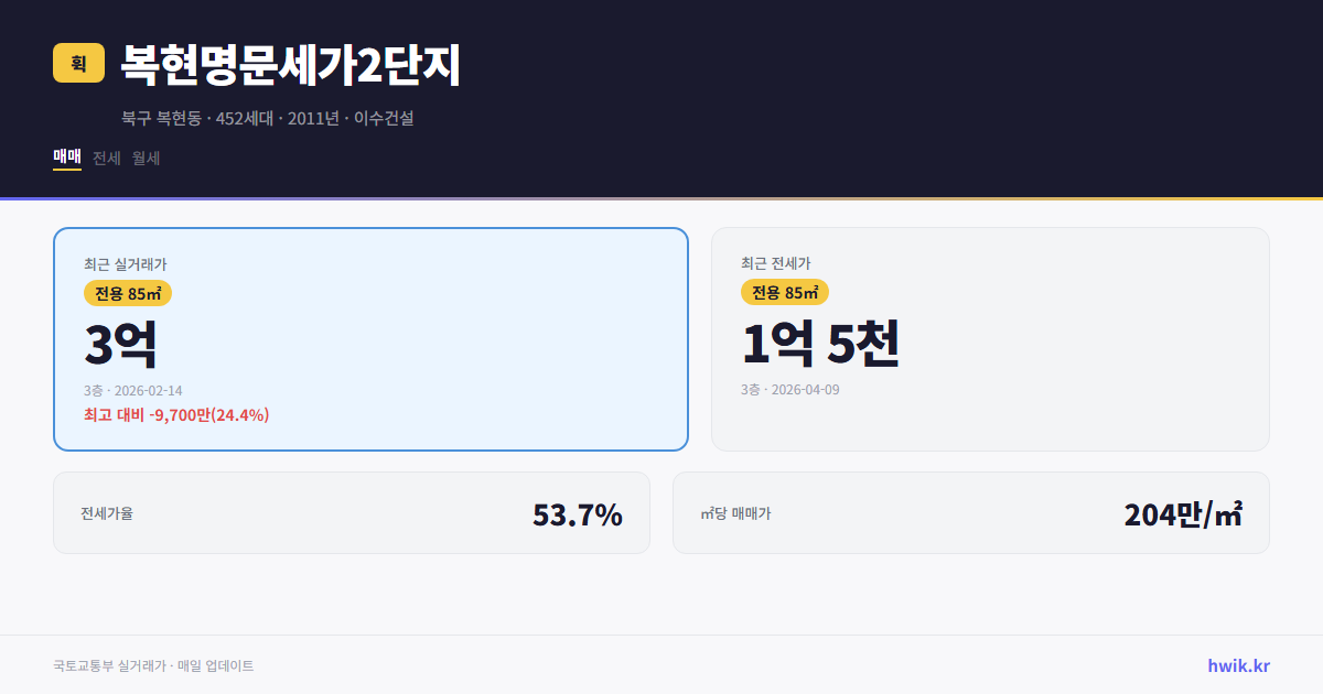 복현명문세가2단지 실거래가 시세