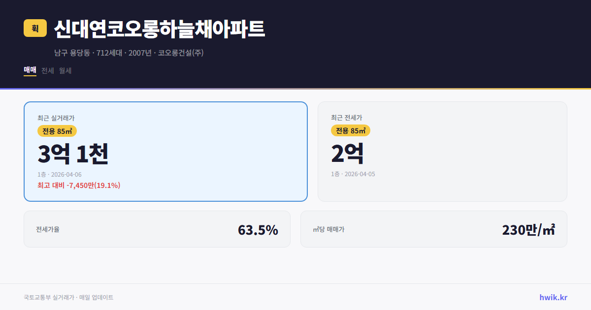 신대연코오롱하늘채아파트 실거래가 시세