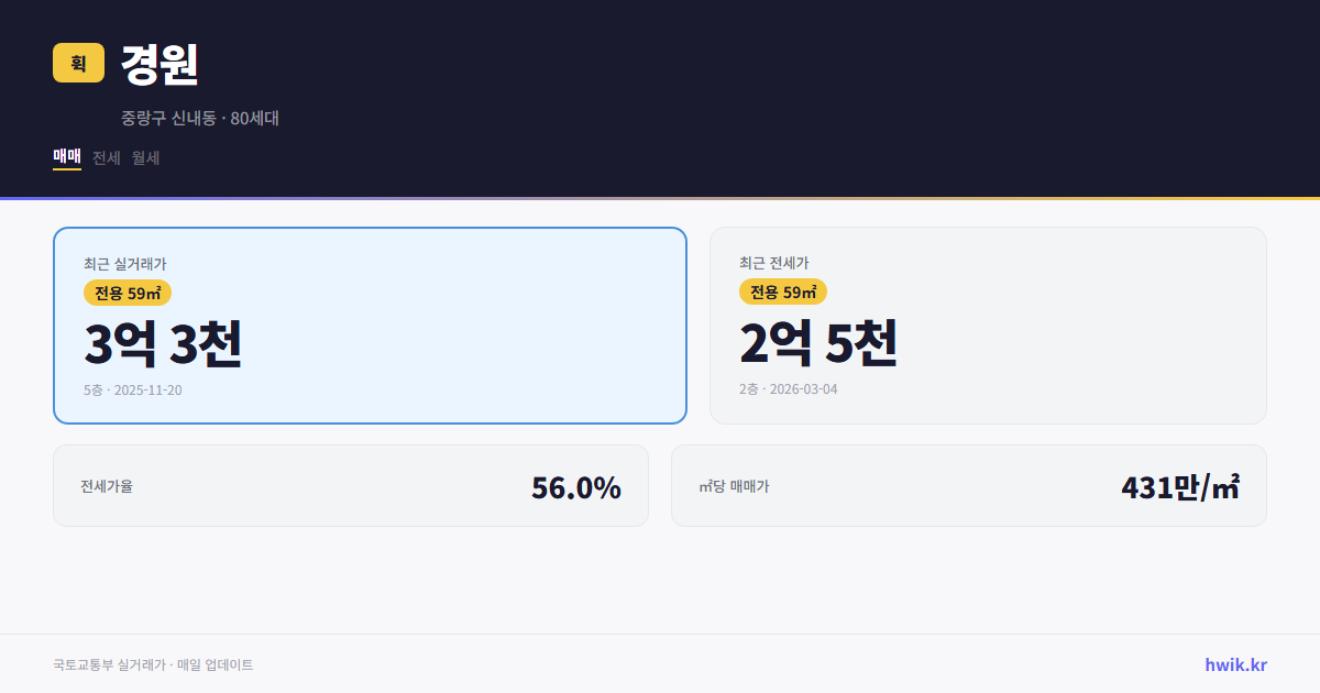 경원 실거래가 시세