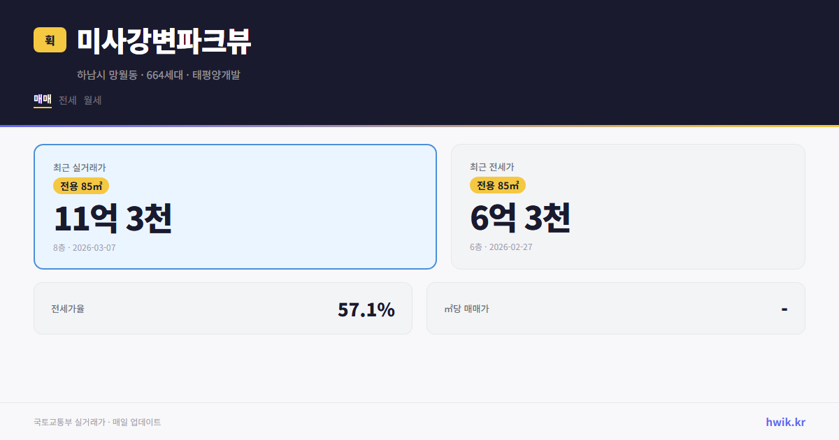 미사강변파크뷰 실거래가 시세