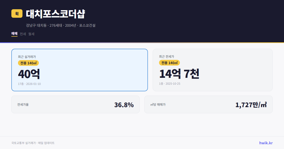 대치포스코더샵 실거래가 시세