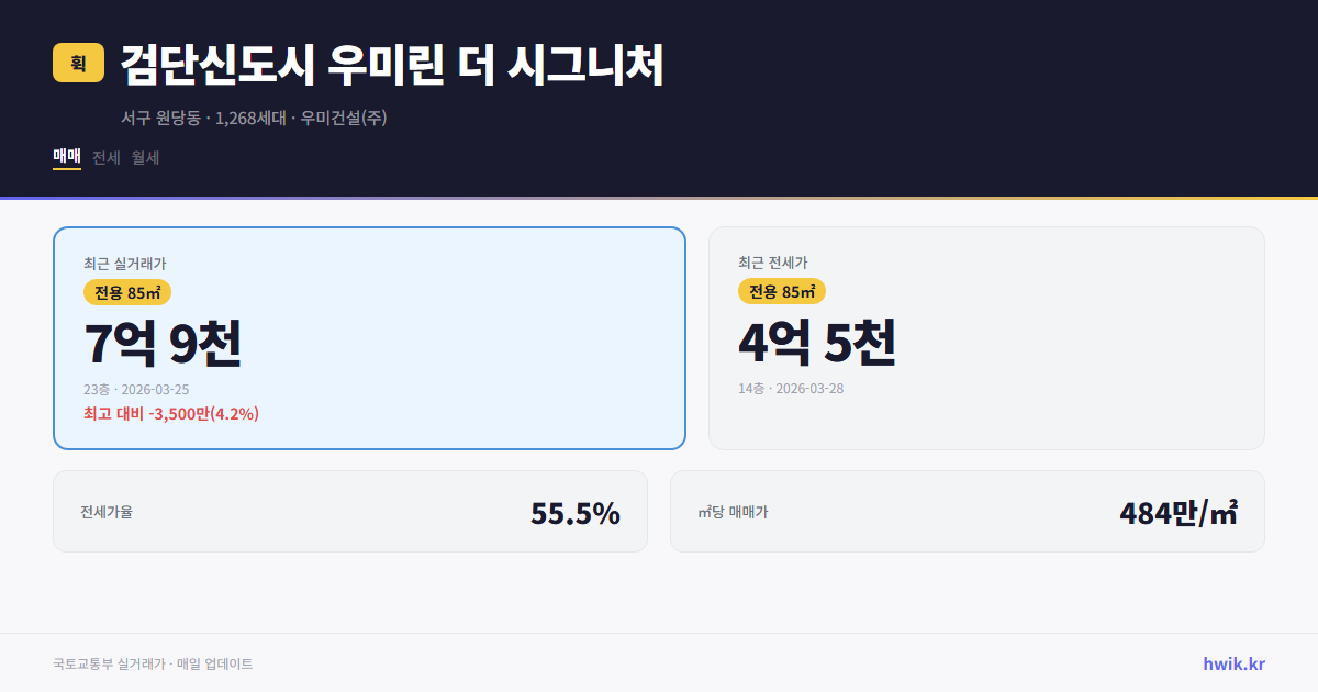 검단신도시 우미린 더 시그니처 실거래가 시세