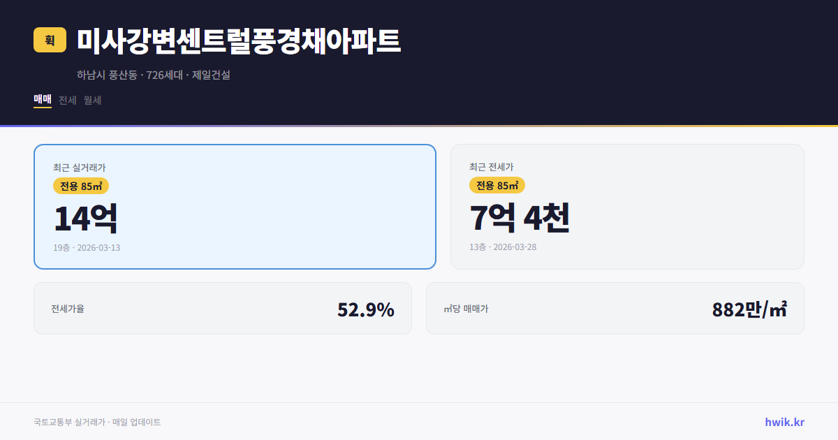 미사강변센트럴풍경채아파트 실거래가 시세