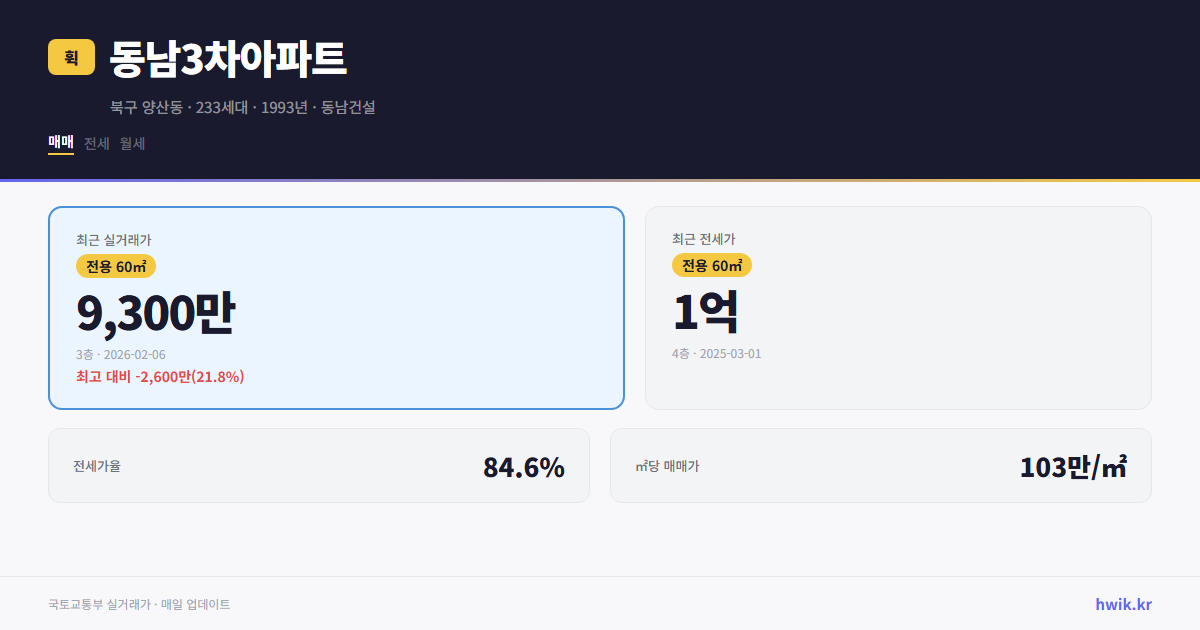 동남3차아파트 실거래가 시세