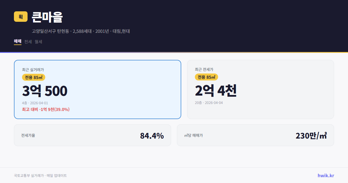 큰마을 실거래가 시세
