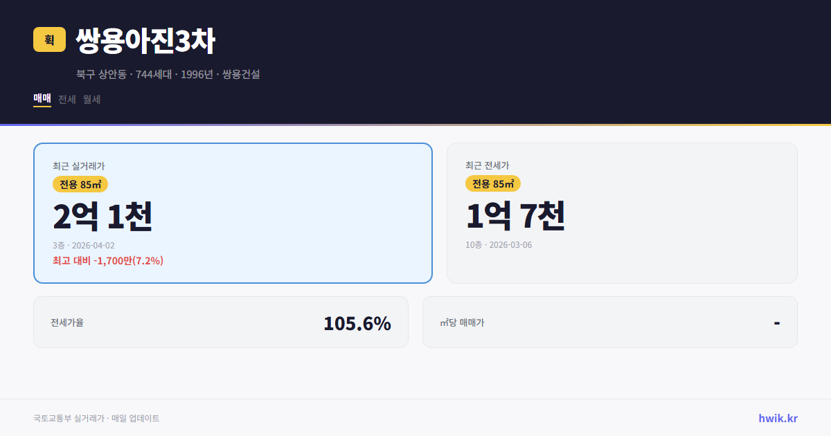 쌍용아진3차 실거래가 시세