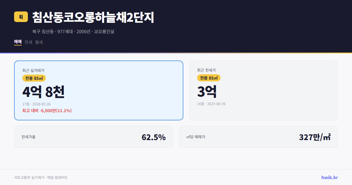 침산동코오롱하늘채2단지 실거래가 시세