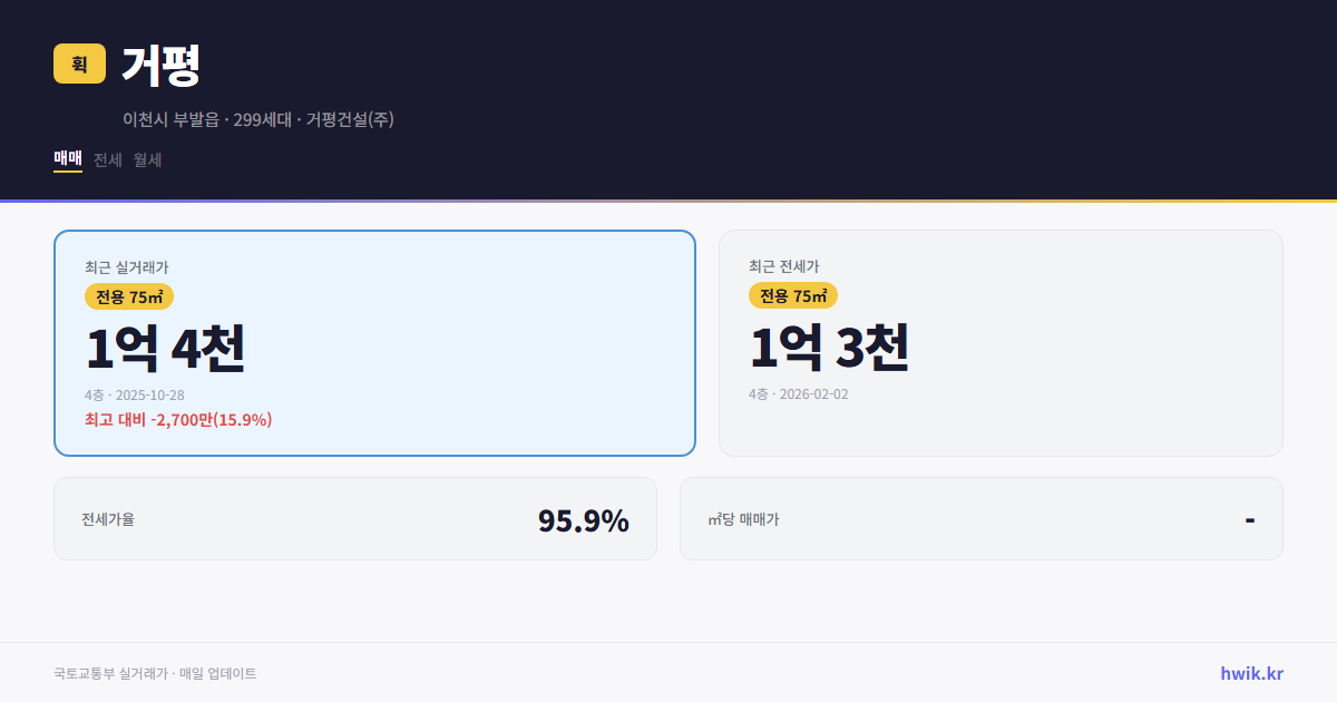 거평 실거래가 시세