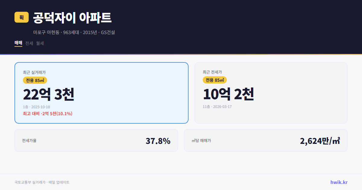 공덕자이 아파트 실거래가 시세
