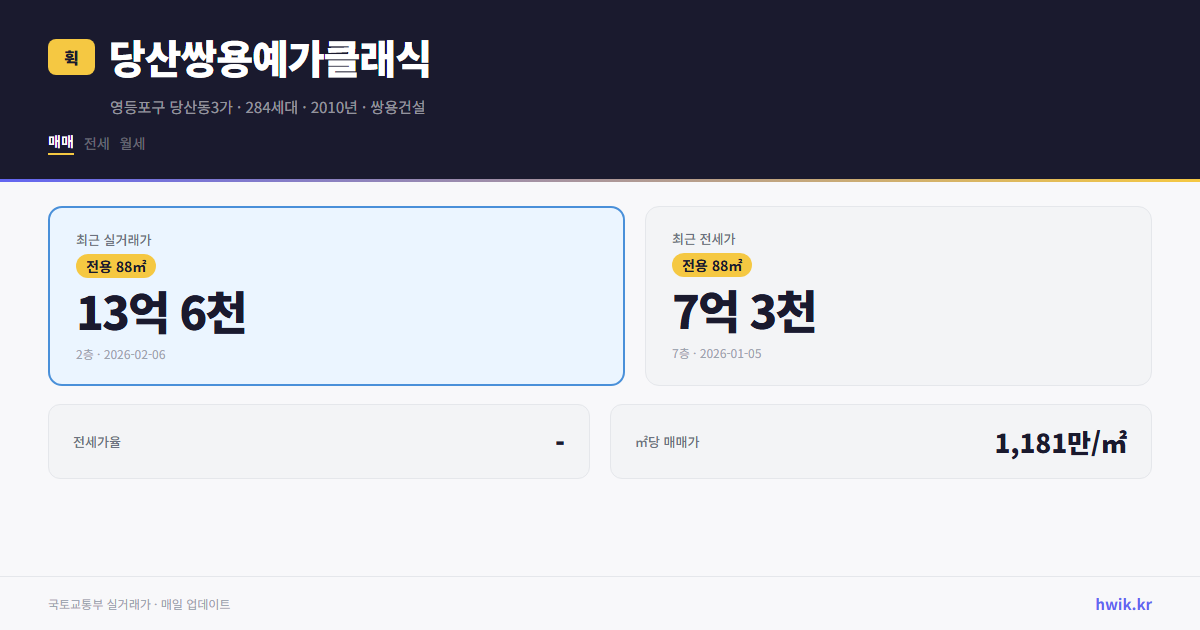 당산쌍용예가클래식 실거래가 시세