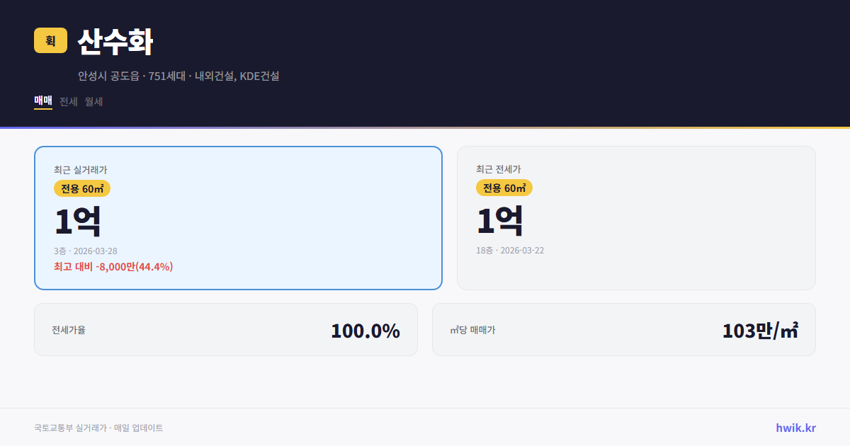 산수화 실거래가 시세