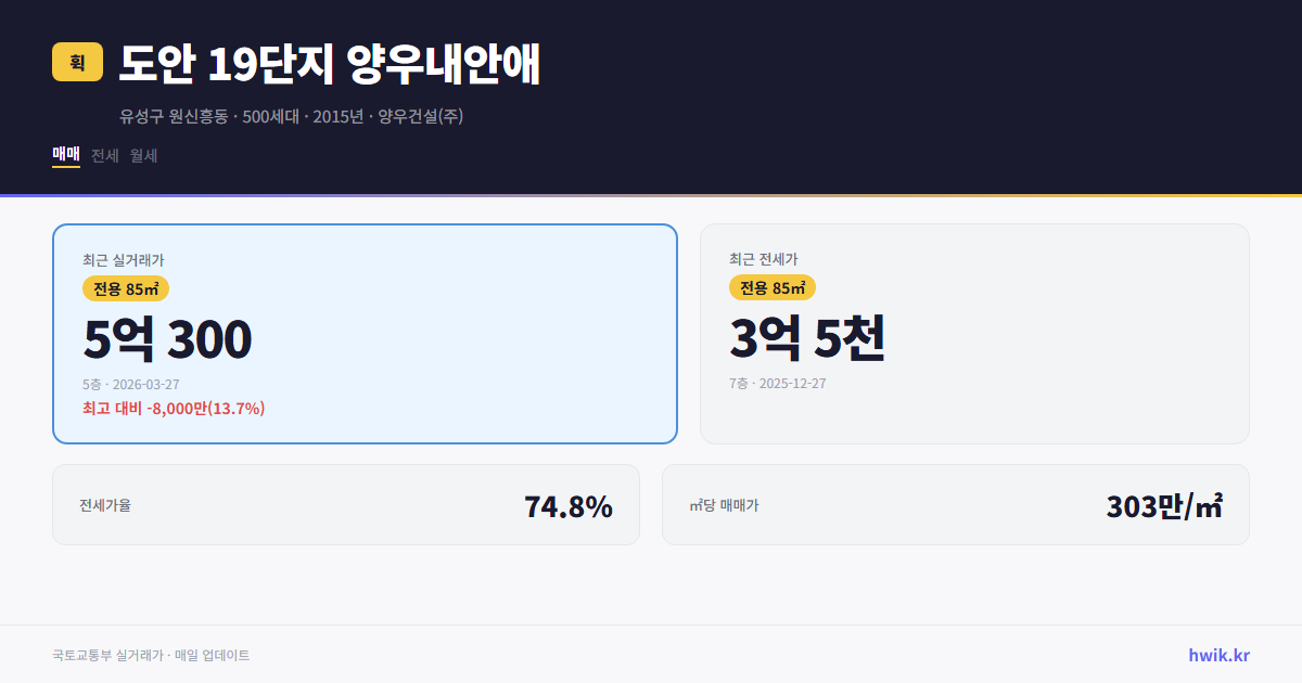 도안 19단지 양우내안애 실거래가 시세