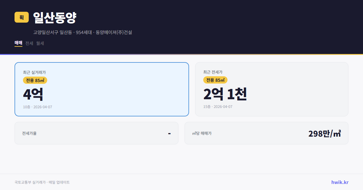 일산동양 실거래가 시세