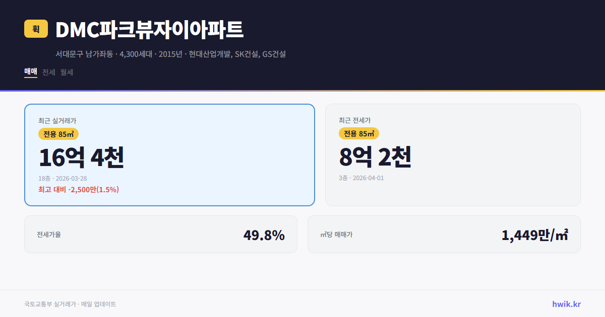 DMC파크뷰자이아파트 실거래가 시세