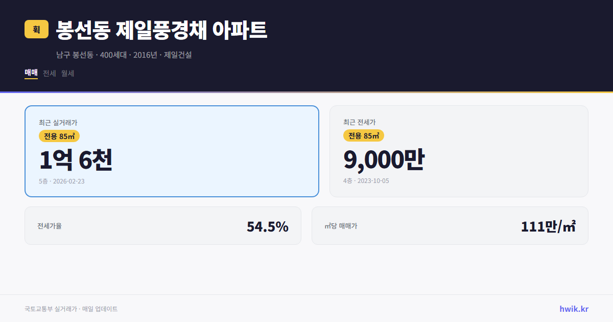 봉선동 제일풍경채 아파트 실거래가 시세