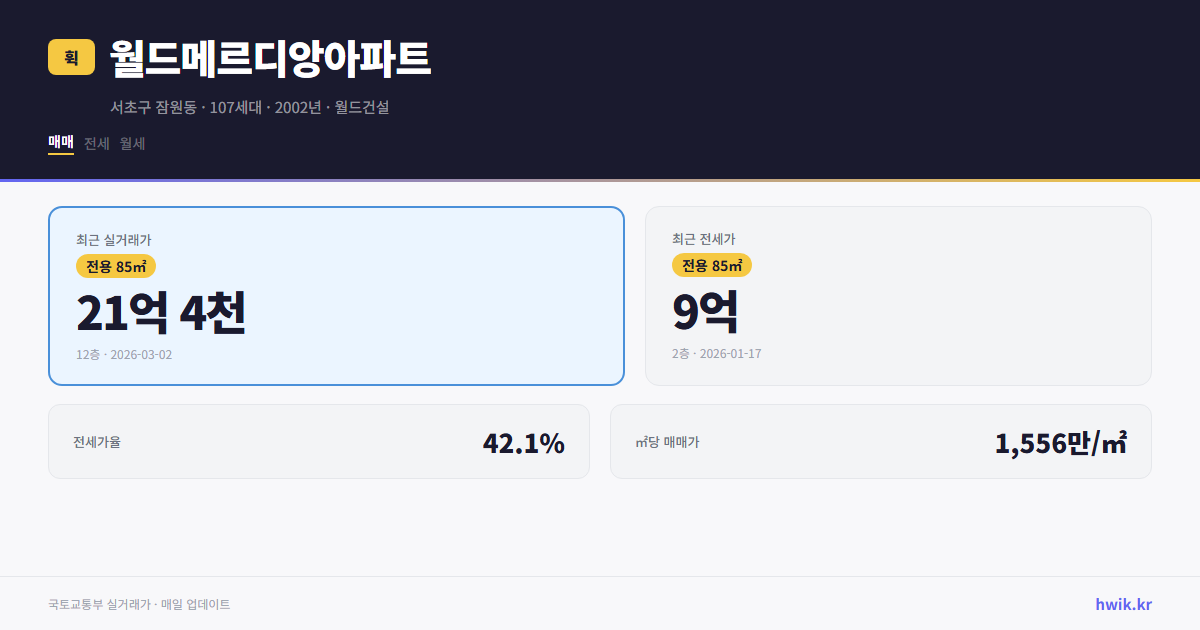 월드메르디앙아파트 실거래가 시세