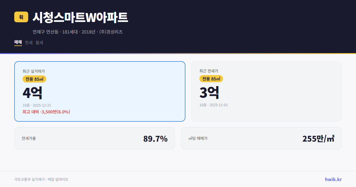 시청스마트W아파트 실거래가 시세