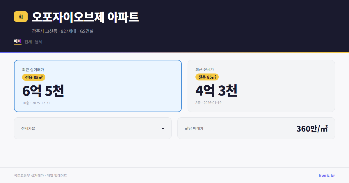 오포자이오브제 아파트 실거래가 시세