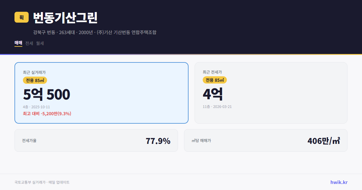 번동기산그린 실거래가 시세