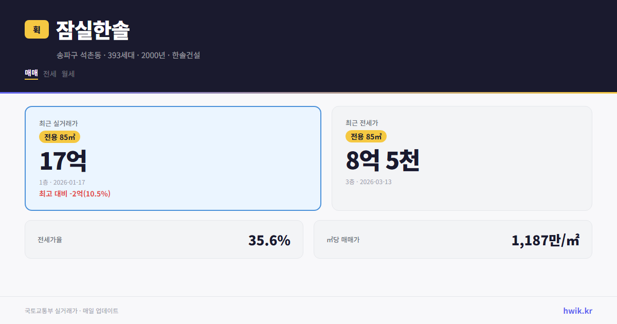 잠실한솔 실거래가 시세
