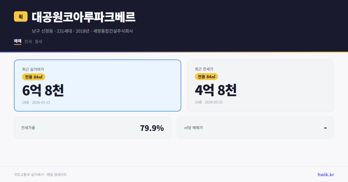 대공원코아루파크베르 실거래가 시세