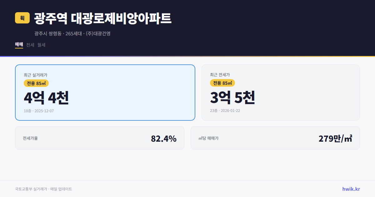 광주역 대광로제비앙아파트 실거래가 시세