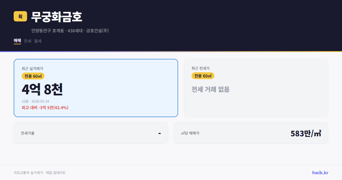 무궁화금호 실거래가 시세