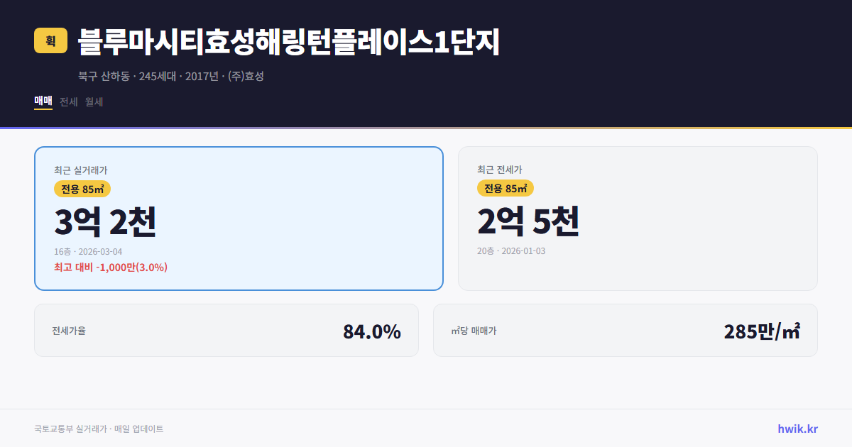 블루마시티효성해링턴플레이스1단지 실거래가 시세