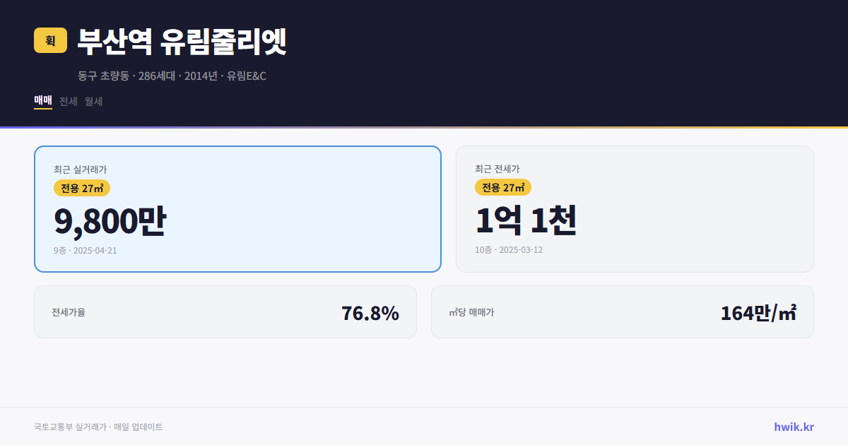 부산역 유림줄리엣 실거래가 시세